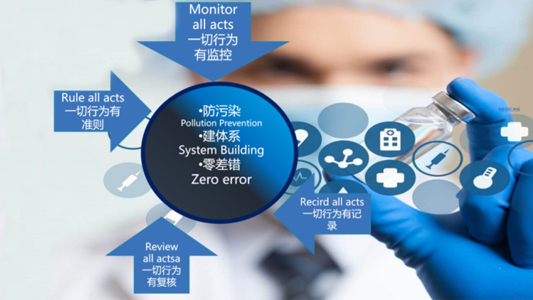 醫(yī)療器械行業(yè)MES系統解決方案